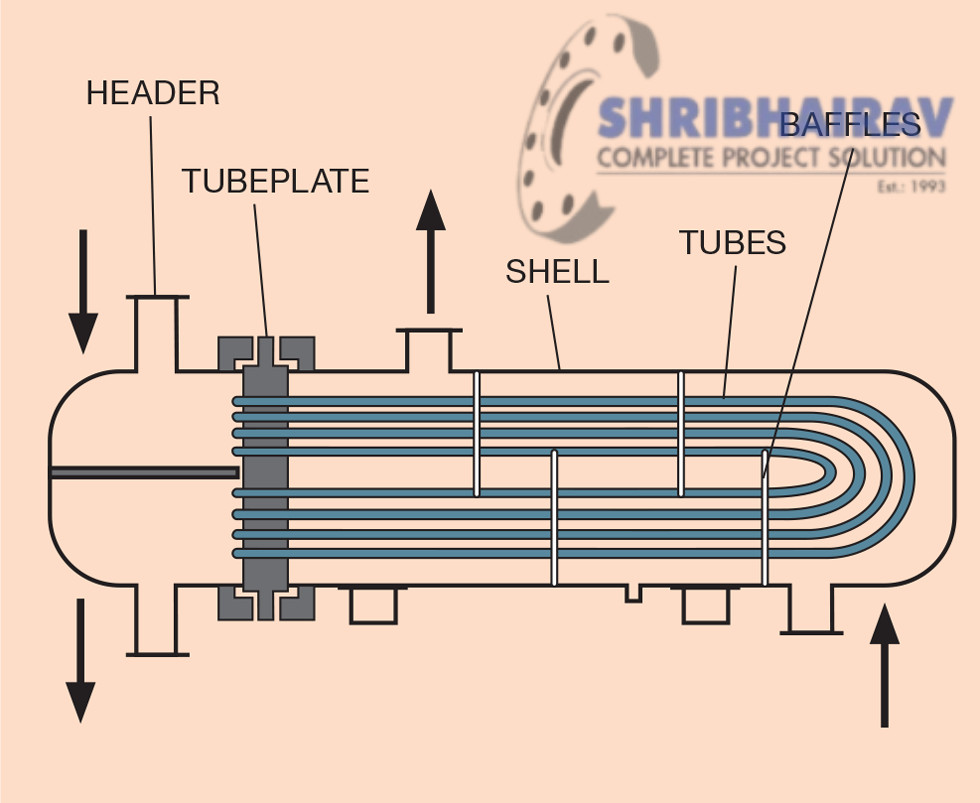 Shell and Tube Heat Exchanger