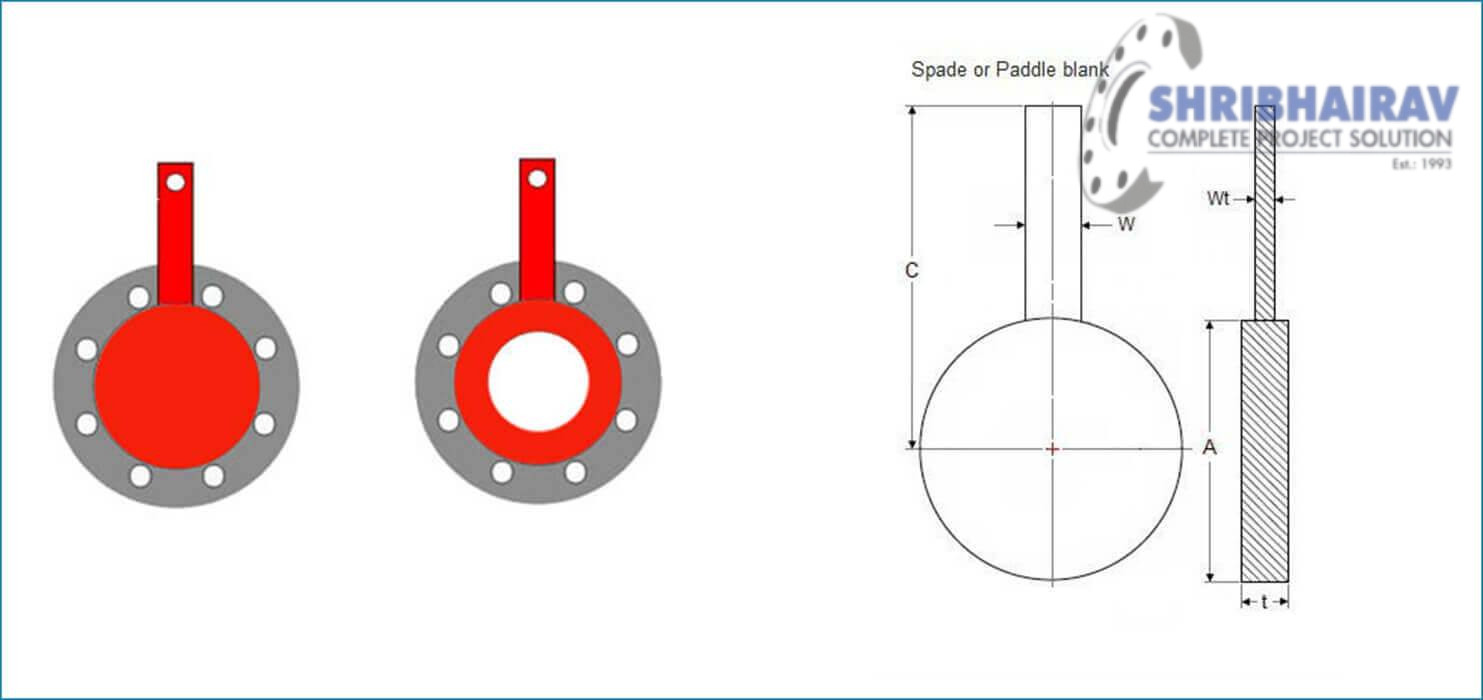 SPADE (PADDLE BALNKS/BLINDS) Flanges
